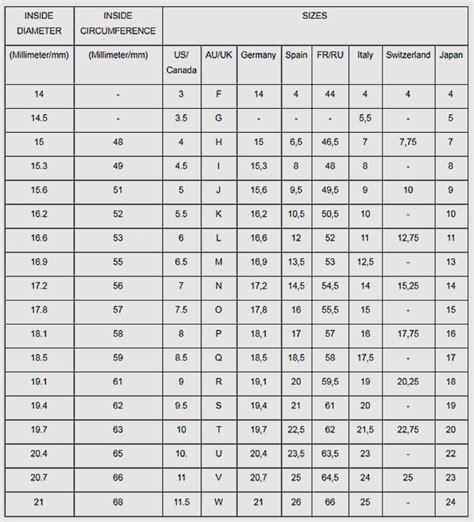 lv engagement ring|louis vuitton ring size chart.